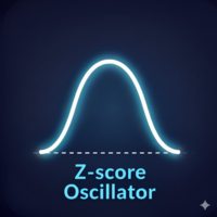 Haven ZScore Oscillator