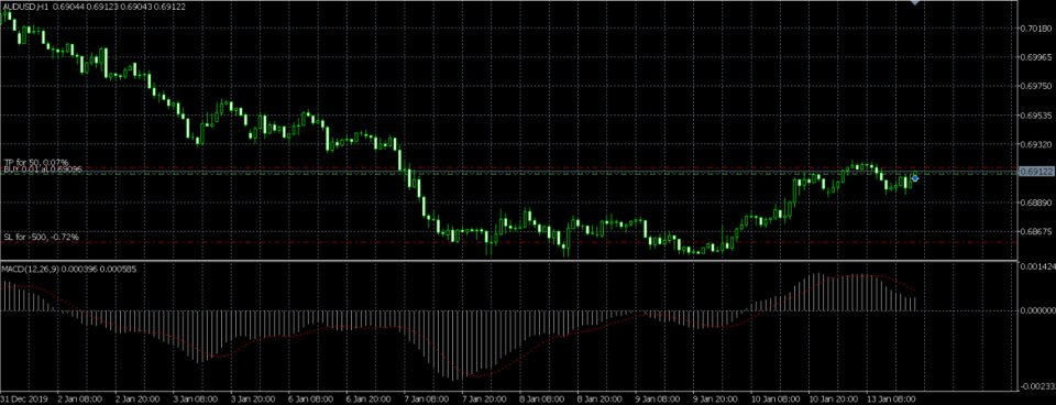Снимок экрана #2 MacD Trading EA with Confluence