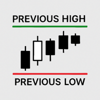 Previous Candle High Low