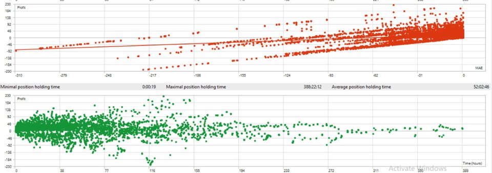 Imagens #6 Scalping Gold xauusd