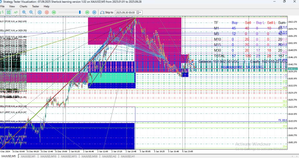 Imagens #5 Scalping Gold xauusd