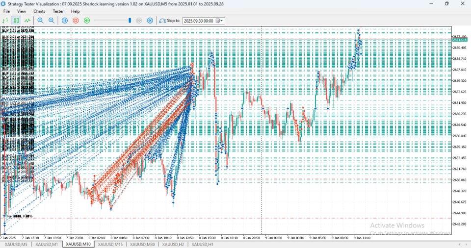Imagens #4 Scalping Gold xauusd