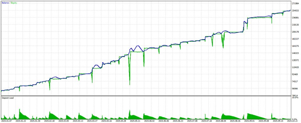 Imagens #1 Scalping Gold xauusd