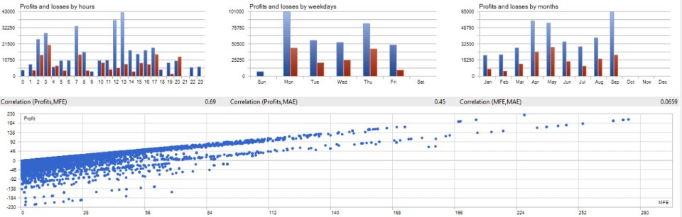 Imagens #3 Scalping Gold xauusd