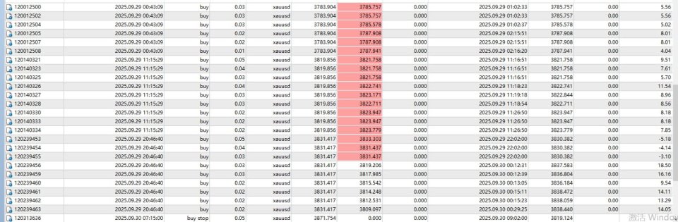 Screenshot #3 Golden Blitz MT5