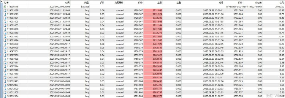 Screenshot #2 Golden Blitz MT5