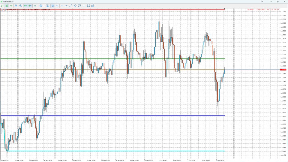 Capture d'écran #4 Monthly High Low Range Dynamique v