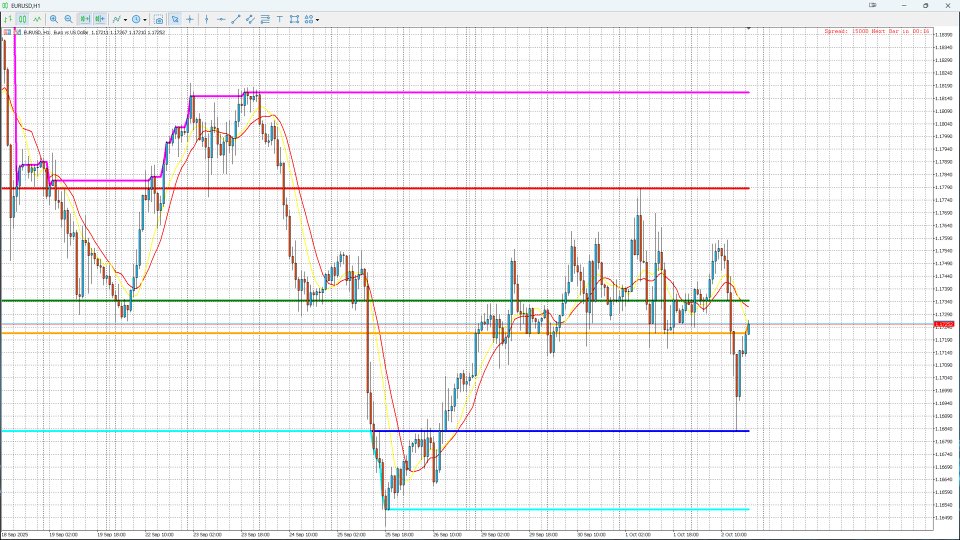 Capture d'écran #1 Monthly High Low Range Dynamique v