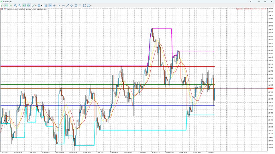 Capture d'écran #2 Monthly High Low Range Dynamique v