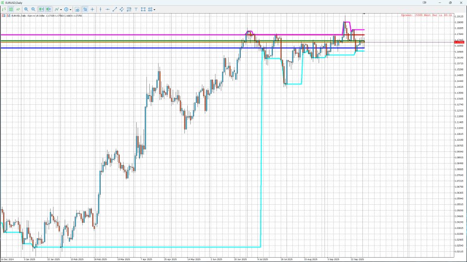 Capture d'écran #3 Monthly High Low Range Dynamique v