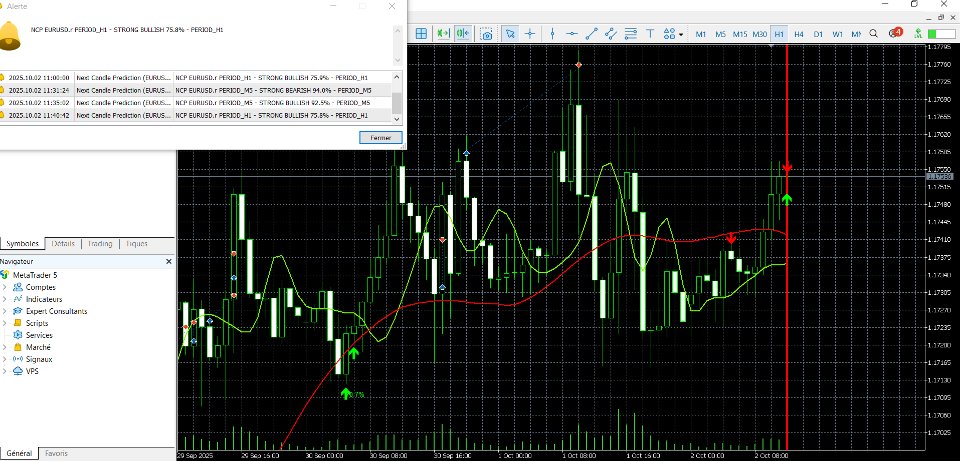 Capture d'écran #1 Next Candle Prediction