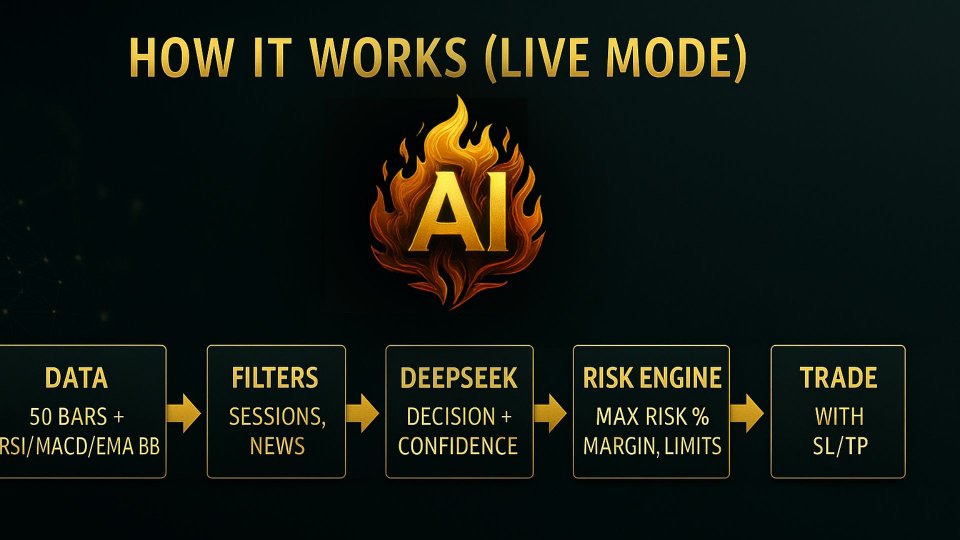 Screenshot #3 Ratio X AI Gold Fury