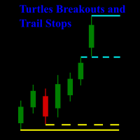 Turtles indicator