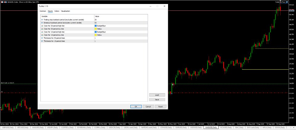 Screenshot #3 Turtles indicator