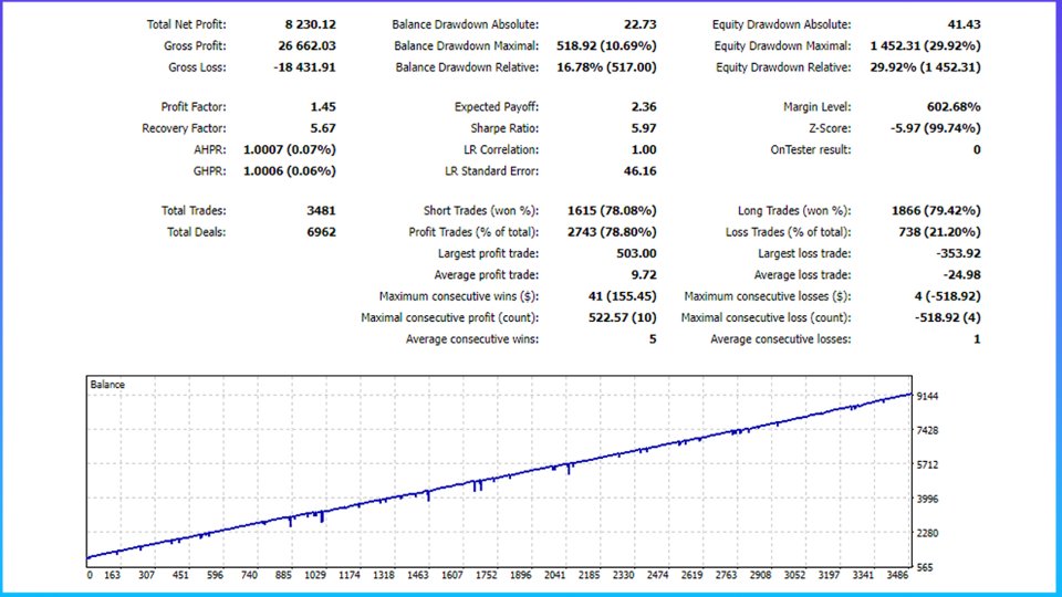 Screenshot #5 TW Sniper EA MT5
