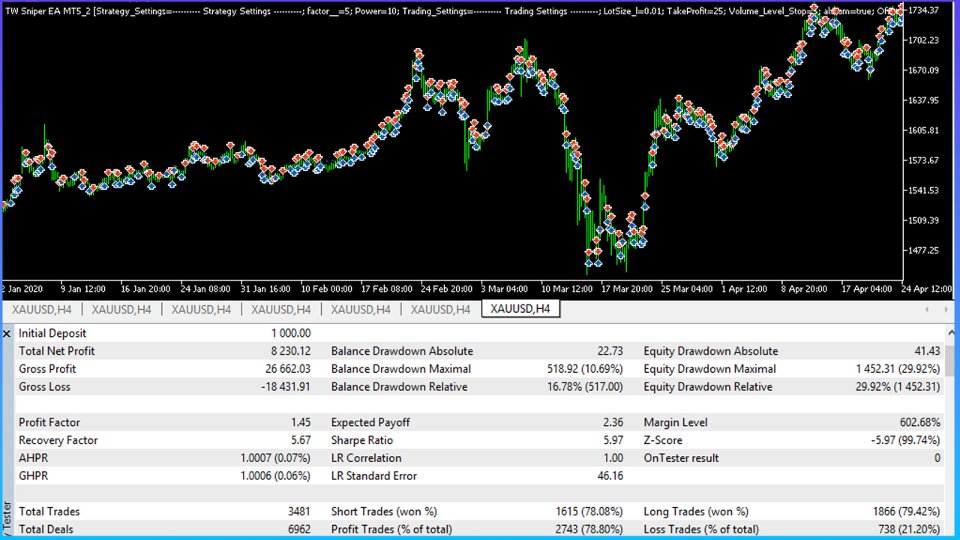 Screenshot #2 TW Sniper EA MT5