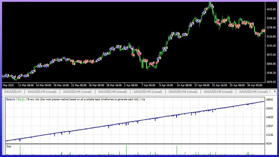 Screenshot #3 TW Sniper EA MT5