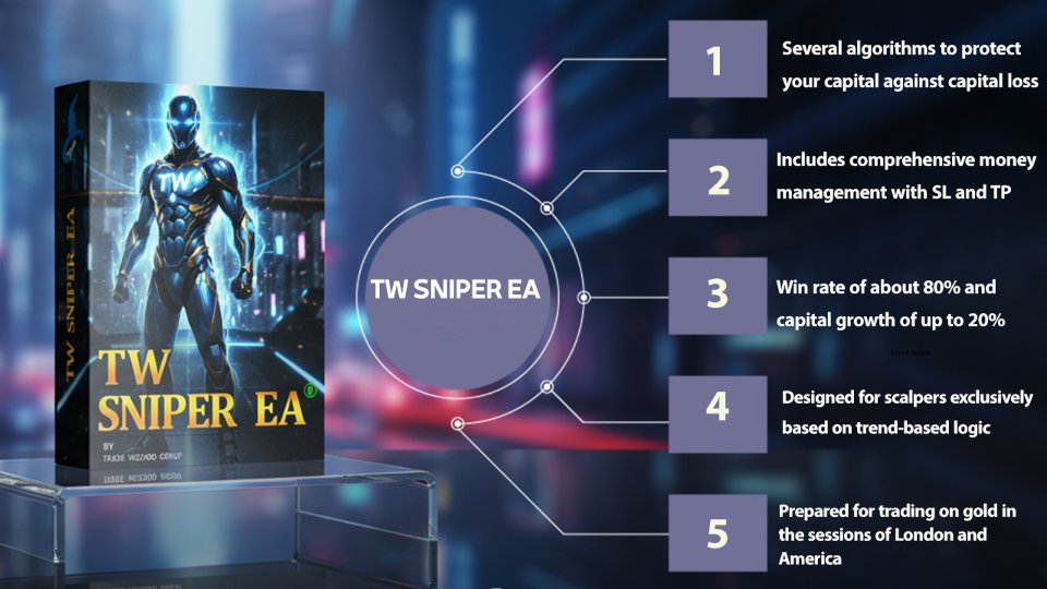 Screenshot #1 TW Sniper EA MT5