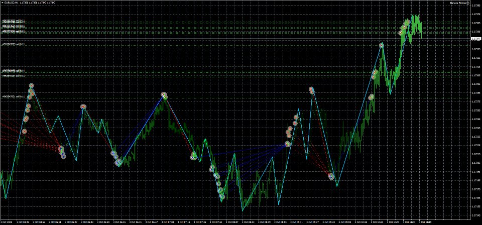 Screenshot #3 Banana Stories MT4