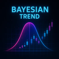 Bayesian Trend Indicator