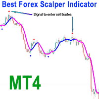 Best Forex Scalper Indicator MT4