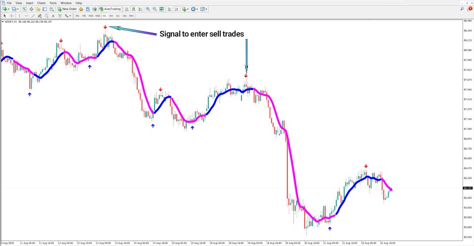 Screenshot #3 Best Forex Scalper Indicator MT4