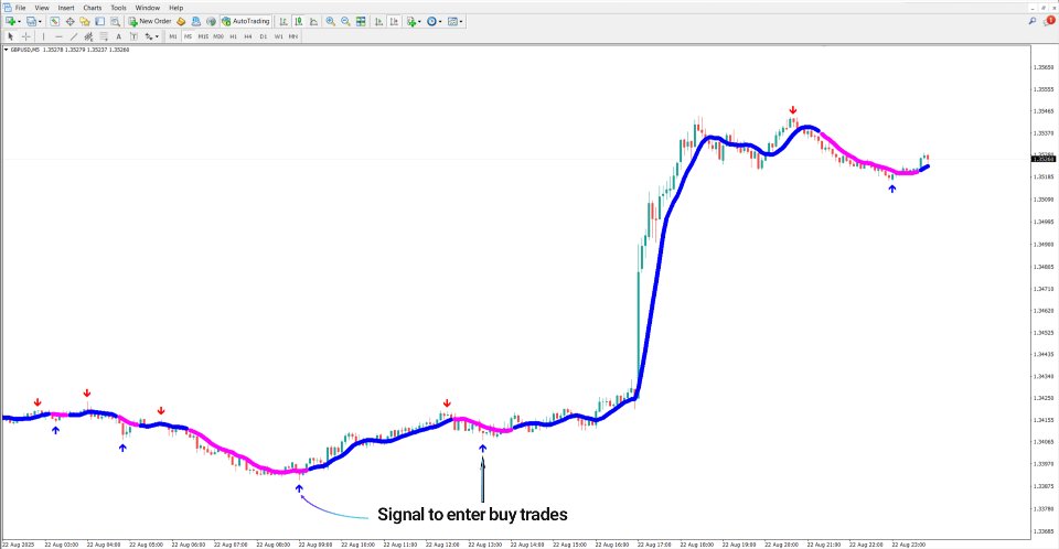 Screenshot #2 Best Forex Scalper Indicator MT4