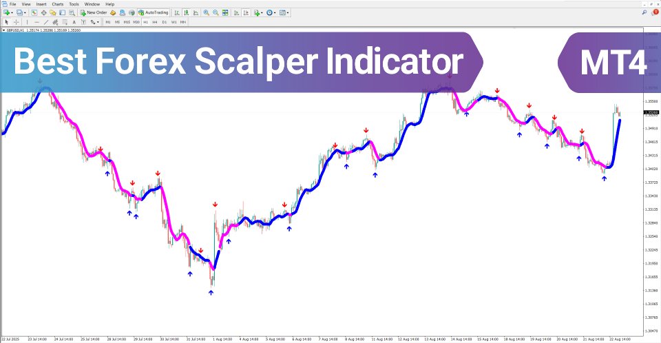 Screenshot #1 Best Forex Scalper Indicator MT4