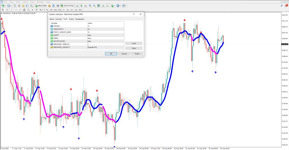 Screenshot #4 Best Forex Scalper Indicator MT4