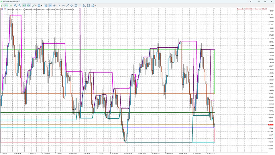 Ekran görüntüsü #4 Booster Trading Pro V
