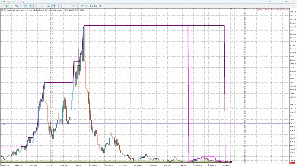 Ekran görüntüsü #5 Booster Trading Pro V