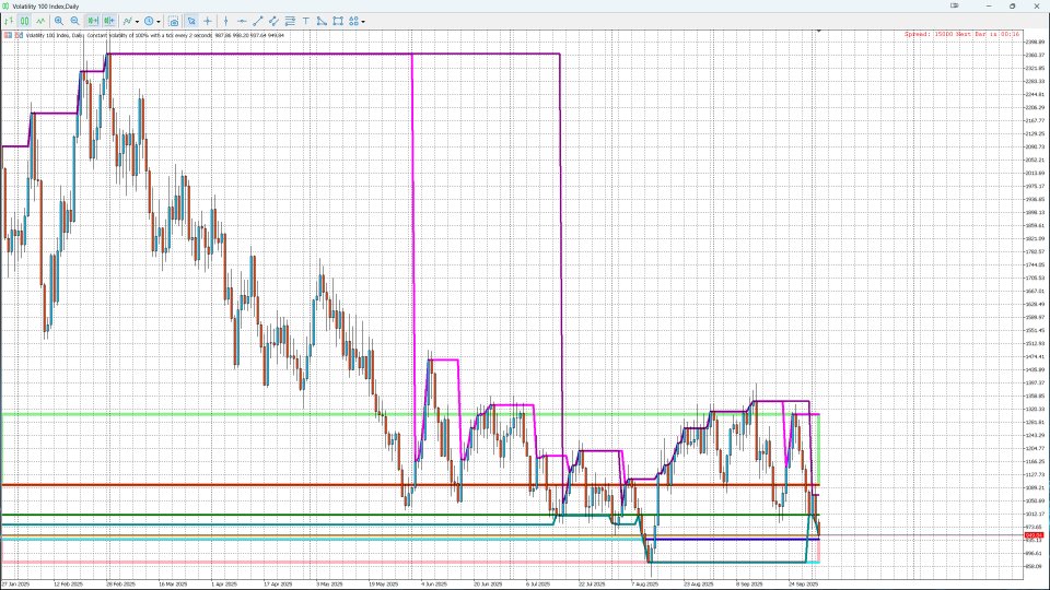 Ekran görüntüsü #2 Booster Trading Pro V