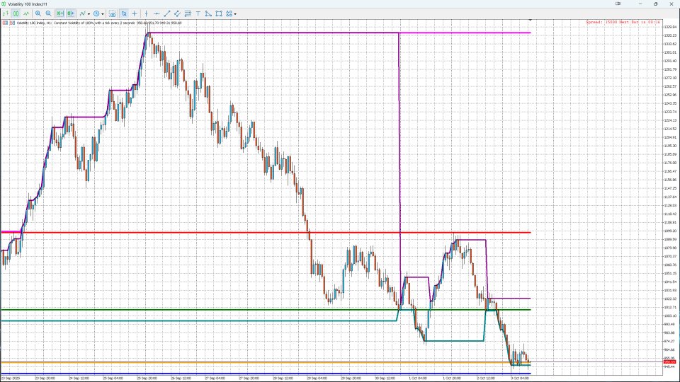 Ekran görüntüsü #3 Booster Trading Pro V