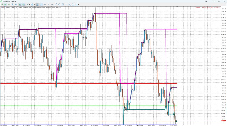 Ekran görüntüsü #1 Booster Trading Pro V