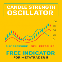 Candle Strength Oscillator