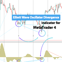 Elliott Wave Oscillator Divergence Indicator MT4