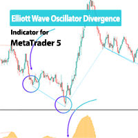 Elliott Wave Oscillator Divergence Indicator MT5