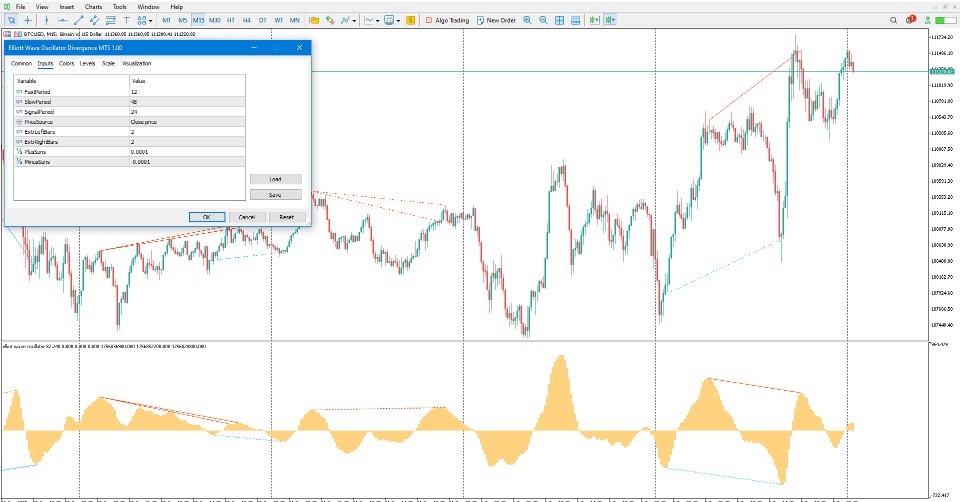 Imagens #5 Elliott Wave Oscillator Divergence Indicator MT5