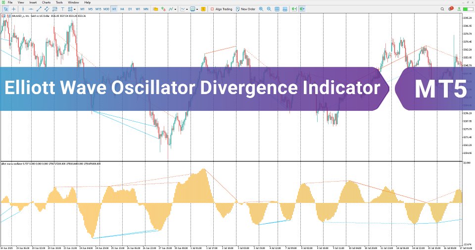 Imagens #2 Elliott Wave Oscillator Divergence Indicator MT5