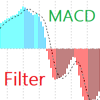 MACD Filter