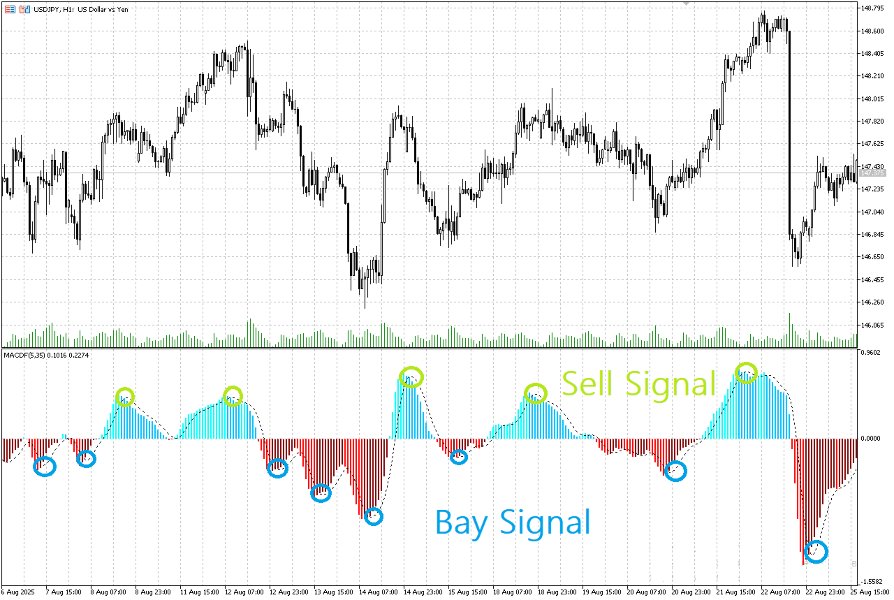 Screenshot #1 MACD Filter