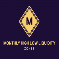 Monthly High Low Liquidity Zones