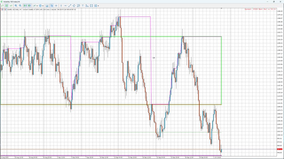 Capture d'écran #1 Monthly High Low Liquidity Zones