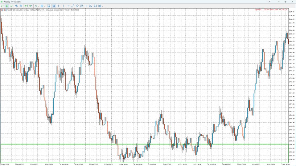 Capture d'écran #5 Monthly High Low Liquidity Zones