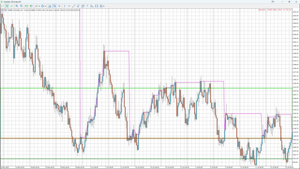 Capture d'écran #4 Monthly High Low Liquidity Zones