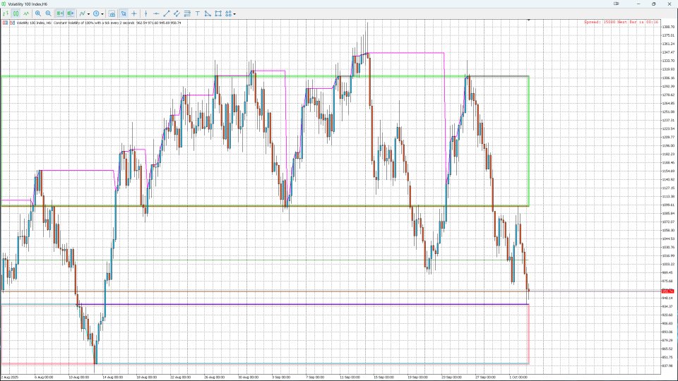 Capture d'écran #2 Monthly High Low Liquidity Zones