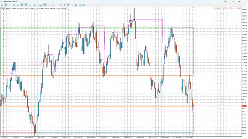 Capture d'écran #3 Monthly High Low Liquidity Zones