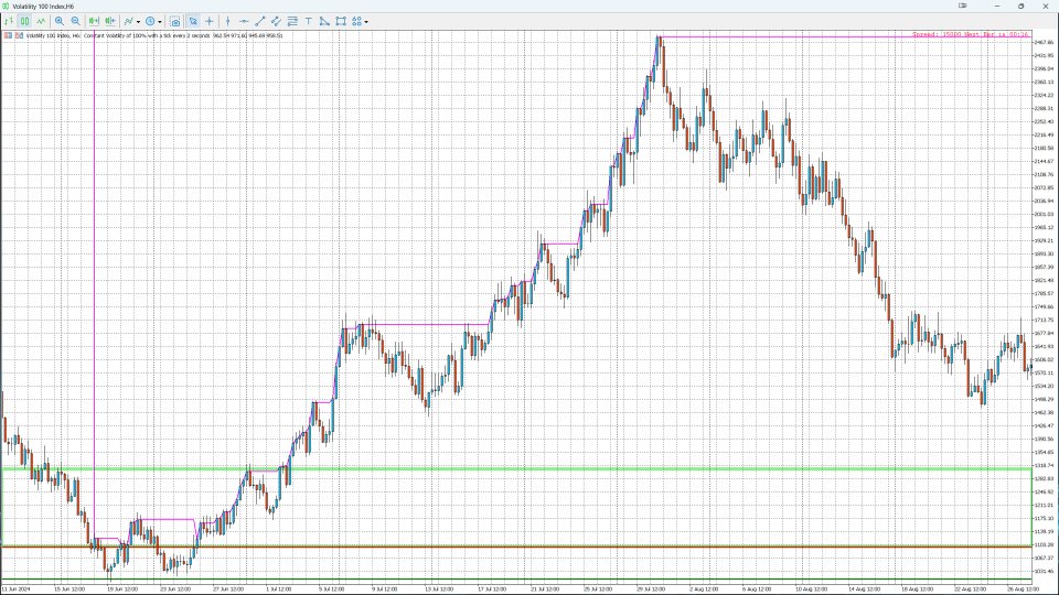 Capture d'écran #6 Monthly High Low Liquidity Zones