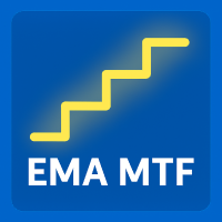 Multi Time Frame Exponential Moving Average