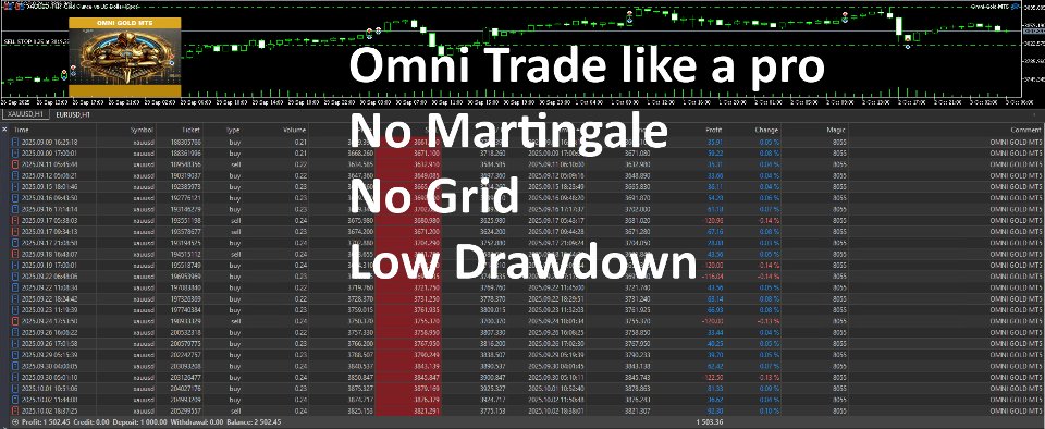 Снимок экрана #4 Omni Gold MT5